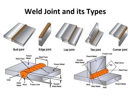 welding joints diagram